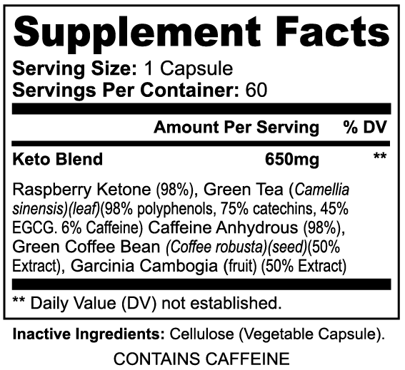 Major Ketones